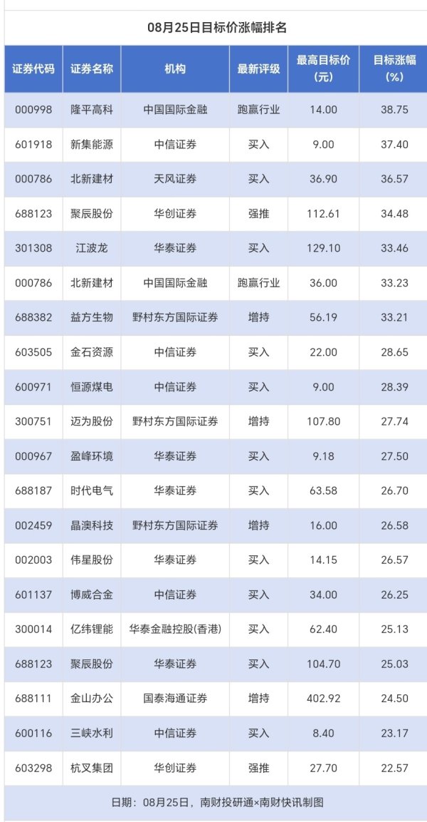 易方达证券 舍得酒业获4家券商推荐 赤峰黄金评级被调低丨券商评级观察
