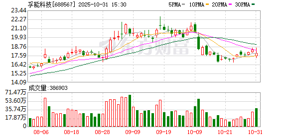 同花配资 孚能科技：公司2025年推出并即将交付第一代硫化物全固态电池